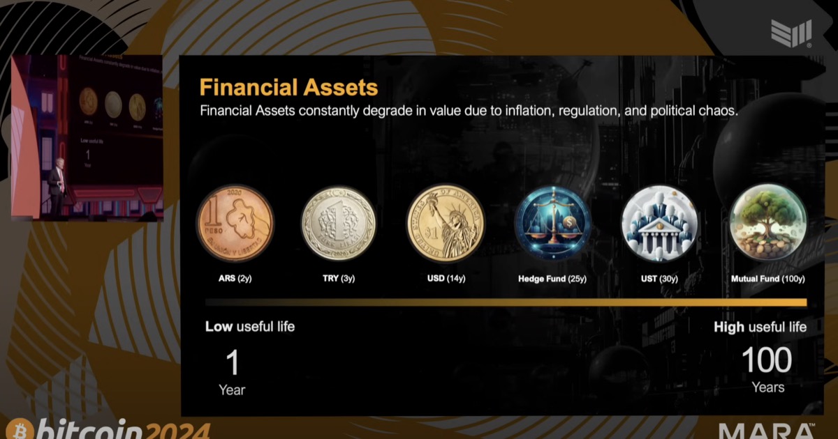 Financial Assets Useful Life