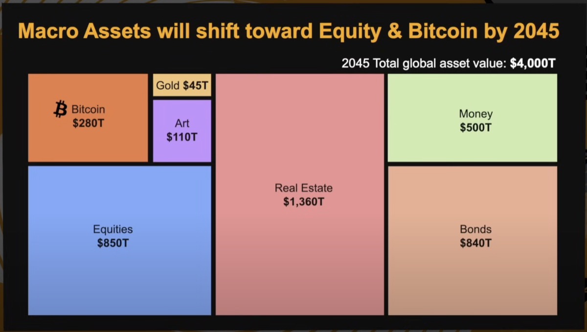 Why Micro Strategy is so bullish on bitcoin