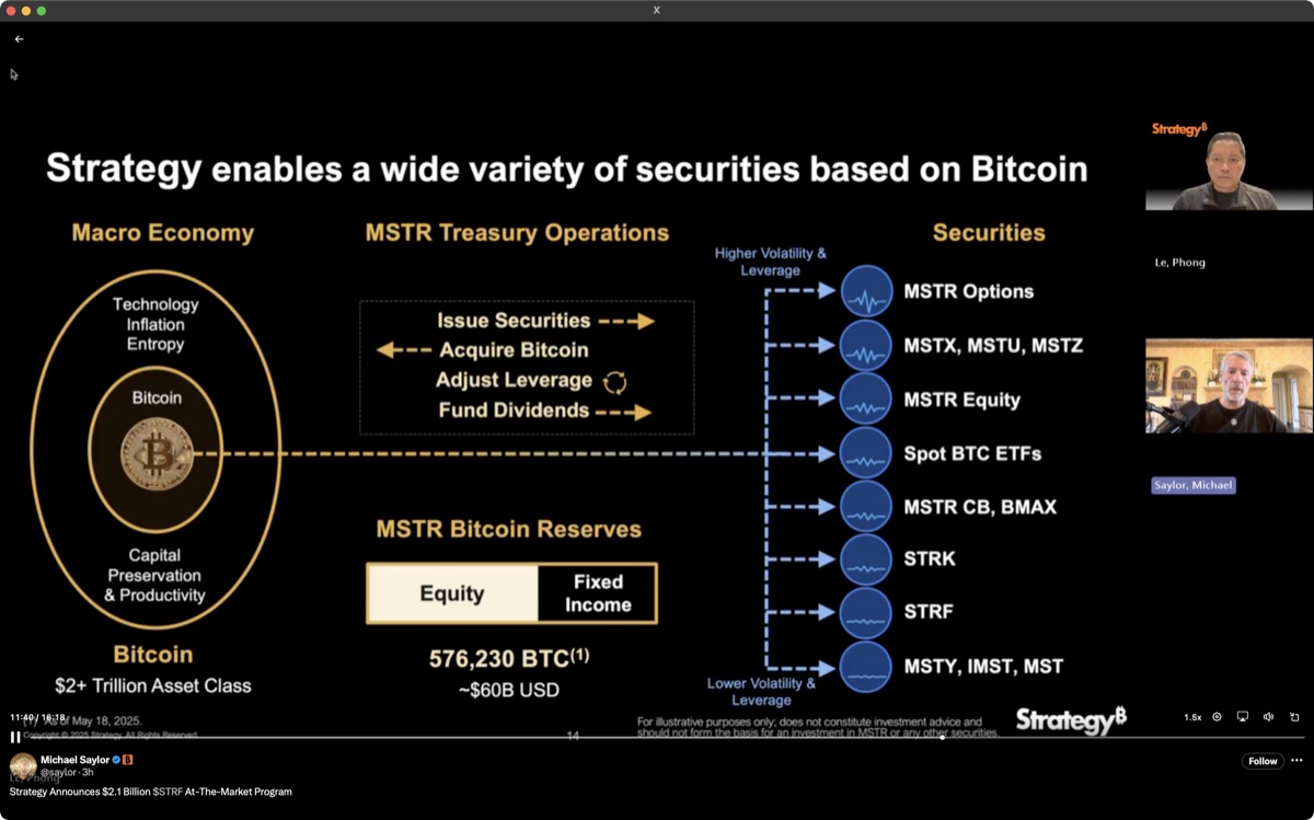 MicroStrategy Treasury Operations